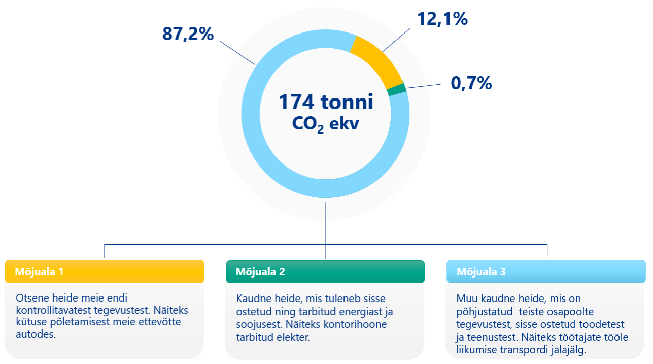 Mari Salmu, jätkusuutlikkuse ekspert Ütlemata selge on see, et Rail Baltic projektil on oluline mõju – mõju keskkonnale, mõju kogukondadele ja ühiskonnale laiem